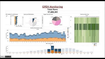 SQream Demo for Telecoms RNC Event Handling