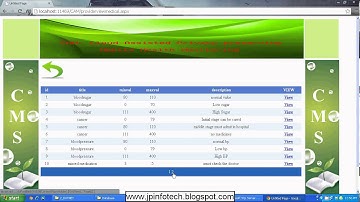 CAM: Cloud-Assisted Privacy Preserving Mobile Health Monitoring