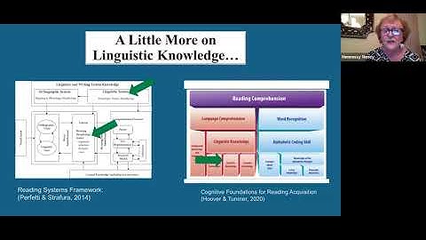 A 20th Year Celebration of Scarborough’s Reading Rope - Language Structures (Session 7)