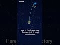 Trajectory of Artemis 2 NASA!