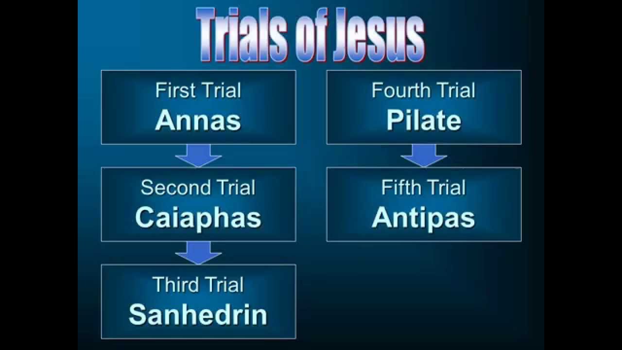 Life of Christ 31 - The Trials of Jesus - YouTube