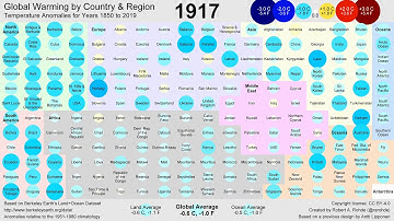 Temperature Change Animation by Country 1850 to 2019