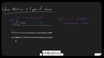 1.1 - wave motion and types of waves