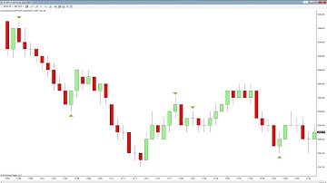 An introduction to the dynamic price pivots indicator for NinjaTrader