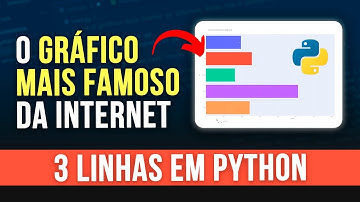 O gráfico mais famoso da internet feito com 3 linhas em Python