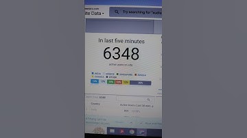 Blog life #bolgs #traffic blogger #blogs