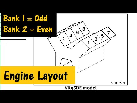 Which is bank 1 & bank 2? Nissan Infiniti engine layout