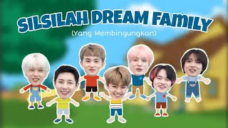 Silsilah DREAM Family yang Membingungkan