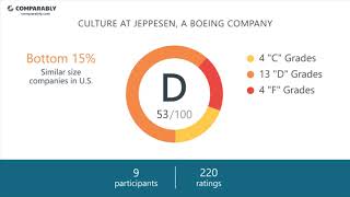 Jeppesen, A Boeing Company Employee Reviews - Q3 2018
