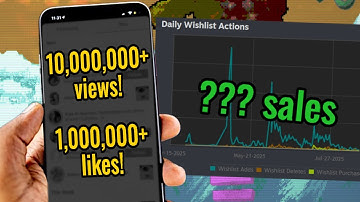 Game Dev Post Mortem: The Results of Going Viral