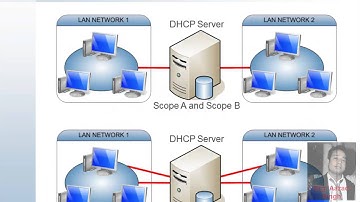 Part-5-DHCP Server Concepts & Configuration