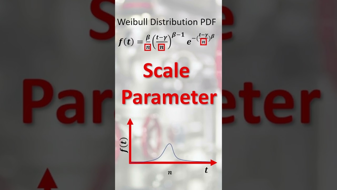 What is a Weibull Distribution? YouTube