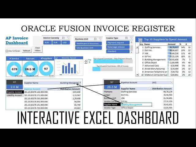 Overview of Payables Invoice Register