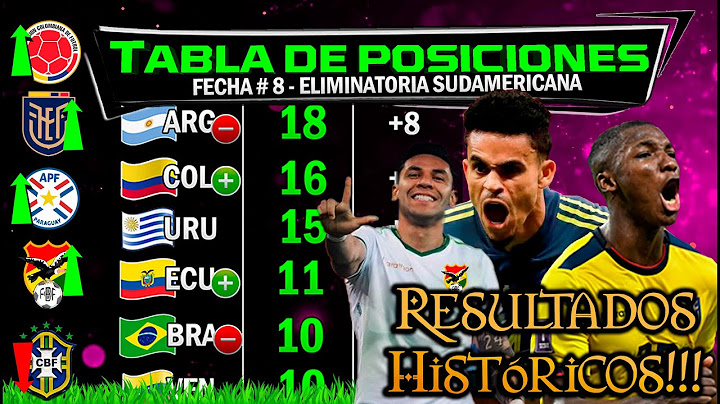 HISTORICA TABLA DE POSICIONES FECHA 8 🔥 Eliminatorias Sudamericanas 🏆 RESUMEN GENÉRICO