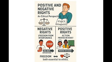 Negative and Positive Rights in 2 Minutes