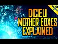 Mother Boxes Explained
