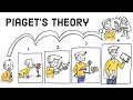 Piagets theory of cognitive development