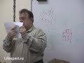 Самодиагностика! Измерение своей энергетической оболочки