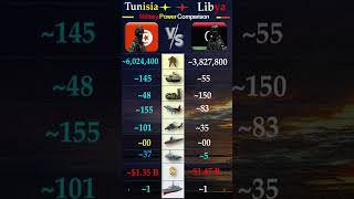 Tunisia vs Libya Military Power Comparison 2026 ⚔️ | Army, Air Force &amp; Navy Strength