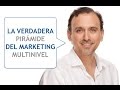 La Verdadera Pirámide del Marketing Multinivel