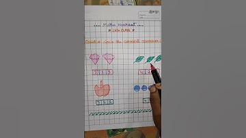 Count &Circle the Correct number|#nursery #maths