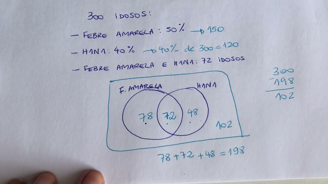 Teoria de Conjuntos - Diagramas - FUNDATEC