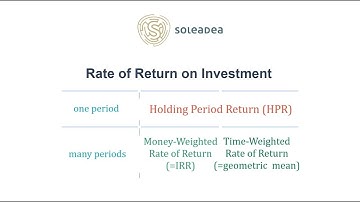 Choosing Between Money-Weighted Return & Time-Weighted Return In Your CFA Exam