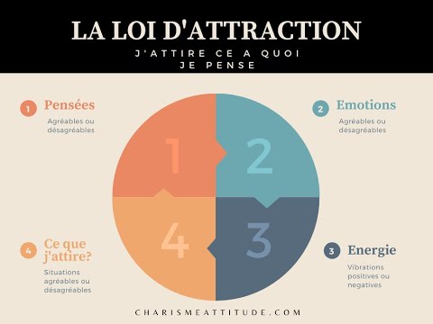 Qu'est-ce que la loi de l'attraction et comment l'appliquer au charisme?