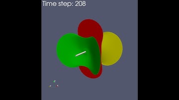 3D Simultaneous propagation of 3 initially circular hydraulic fractures with anisotropic confinement