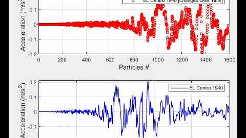 Demo of Earthquake Data (El Centro 1940)
