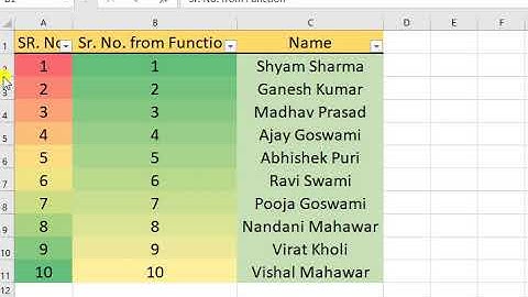 Aggregate Function for Serial Number || Excel trick and tips 2021 #shorts