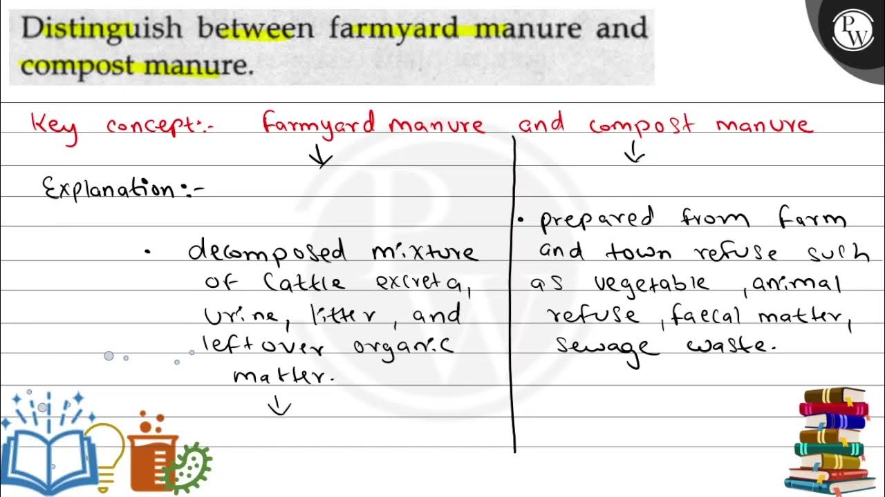 distinguish-between-farmyard-manure-and-compost-manure-youtube