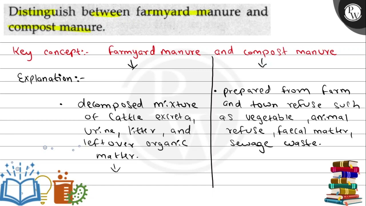 Distinguish Between Farmyard Manure And Compost Manure YouTube Distinguish Between Farmyard Manure And Compost Manure YouTube