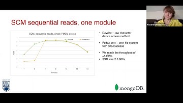 PIRL 2020  We Replaced an SSD with Storage Class Memory  Here is What We Learned