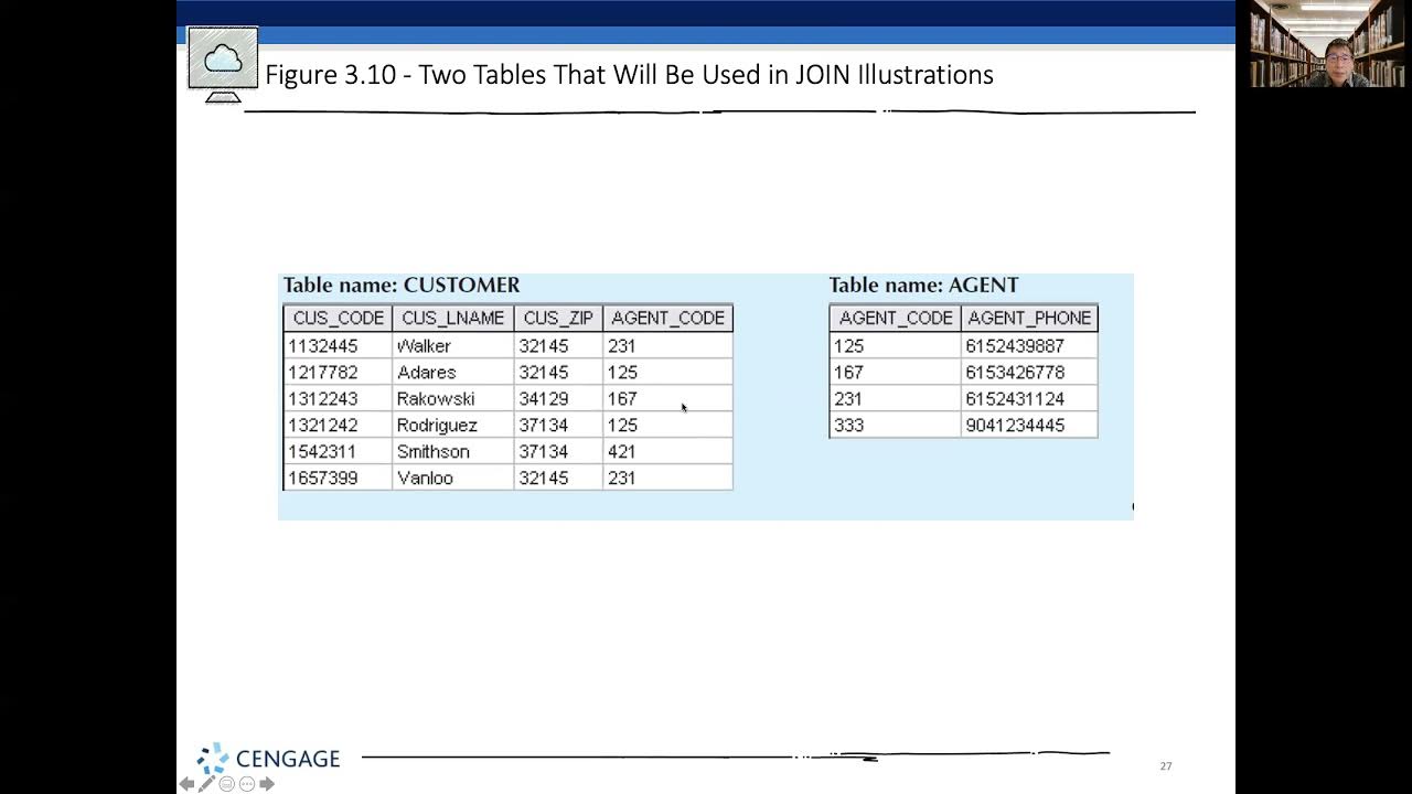 Relational Algebra for SQL - YouTube