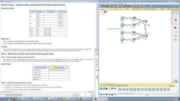 [CCNAv6 S1] 8.3.1.4 Packet Tracer - Implementing a Subnetted IPv6 Addressing Scheme