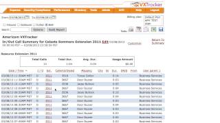 ShoreTel Reporting