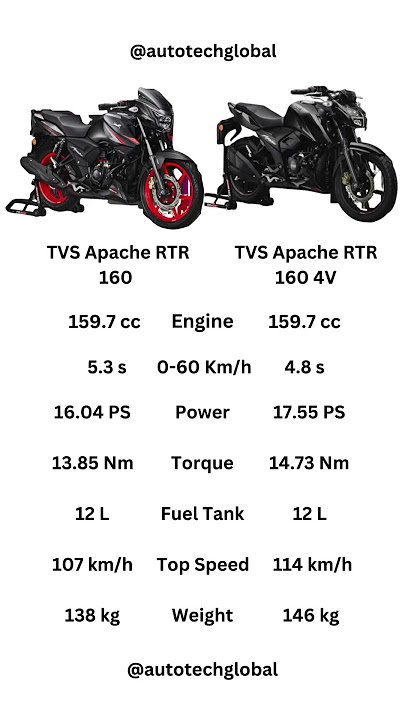 TVS Apache RTR 160 vs RTR 160 4V #tvs #apache #rtr #tvsapachertr #apachertr  #tvsapachertr160 #bike