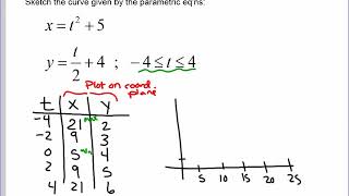 Notes 10 6   Parametric Equations