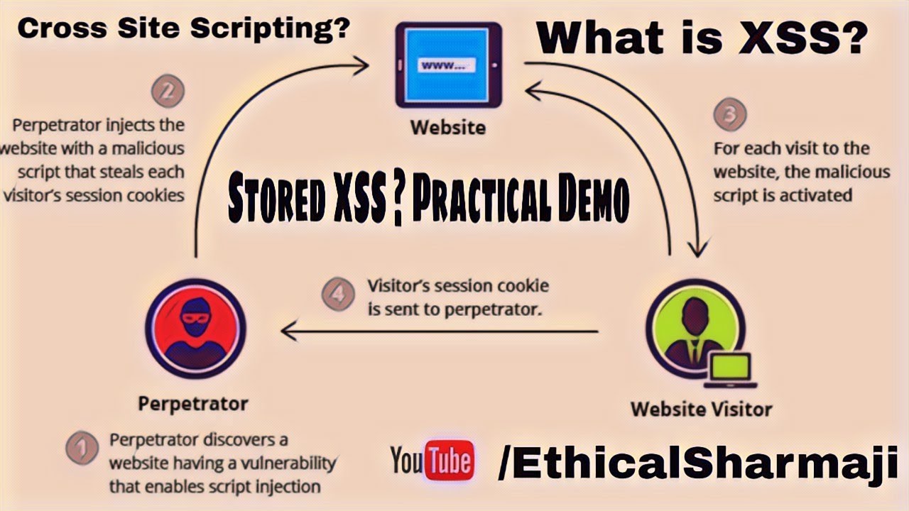 What Is Stored XSS Attack In Hindi Practical Demo YouTube What Is Stored XSS Attack In Hindi Practical Demo YouTube