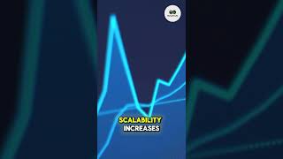 A Crypto Income Model Designed for Growth 🚀💰#shorts #aitradingbot #crypto