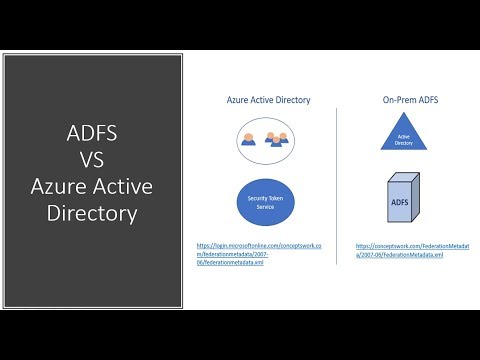 تصویری: ADFS Azure چیست؟