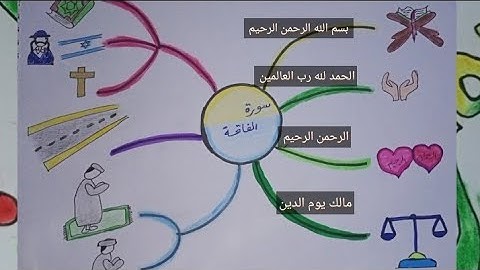 سورة الفاتحة من ١_٤ ❤️ خريطة ذهنية ❤️ مكررة لتسهيل الحفظ holy Qur'an #قران #خرائط #غزة #فلسطين