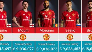 Full Manchester United Players Salaries 2025-2026 || Annual Salary Guide