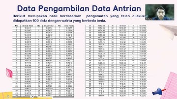 Presentasi Tugas Simulasi Komputer Antrian Ayam Geprek Kumlot Menggunakan Anylogic