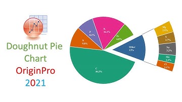 Doughnut Pie Chart | Origin Pro 2021 | Statistics Bio7 | Biostatistics