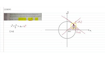 Show that the area of the triangle formed by the pósitive x-axis and the normal and tangent