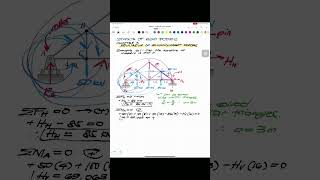 Equilibrium of Nonconcurrent Forces 2 shorts