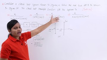GATE Problem 1 on Root Locus