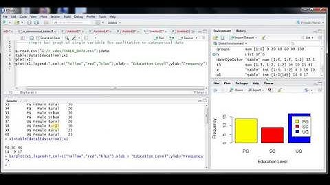 6R Bar Graph Qualitative